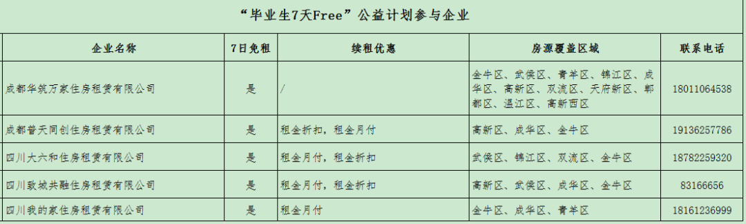官宣：7天免费住！金牛有这些房源→插图22
