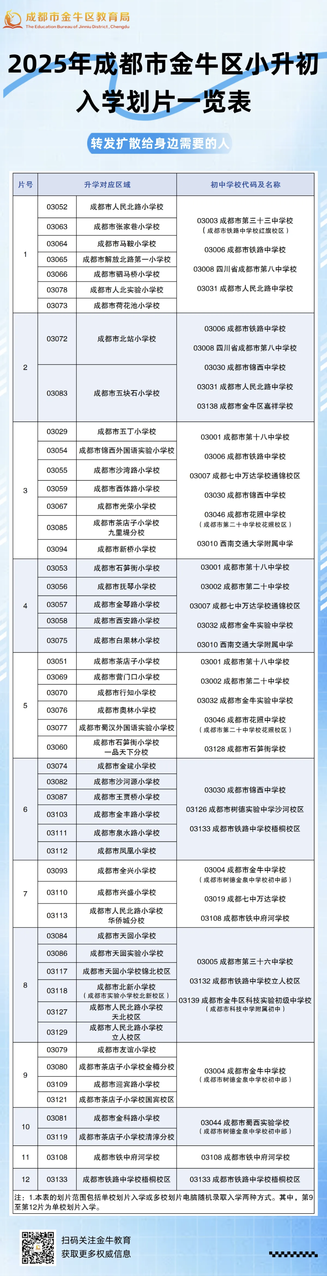 速看！2025年成都市金牛区小升初入学划片范围插图