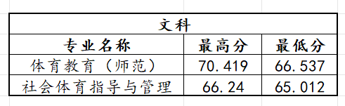 2024年河南省高考錄取情況查詢_高考錄取信息查詢河南_河南省高考錄取狀態查詢