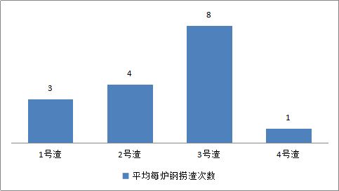 连铸保护渣生产厂家_连铸保护渣有哪些冶金功能_连铸保护渣