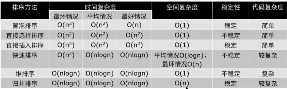 常见排序原理及 python 实现