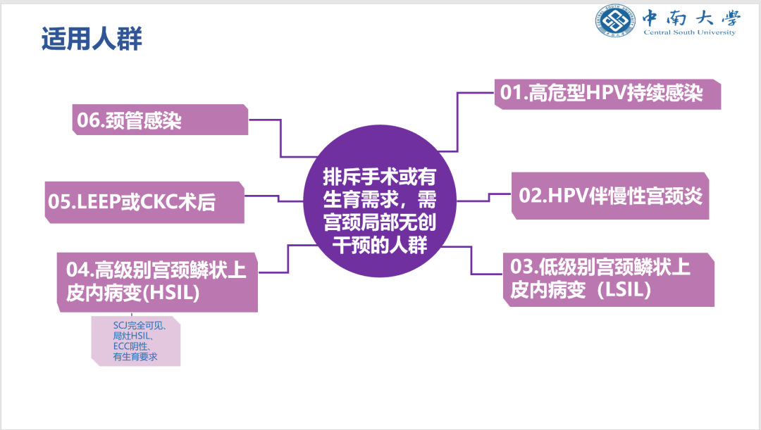 子宫支架怎么上宫颈HPV感染者的福音——宫颈治疗支架疗法，你知多少？（文末获取5分钟速查方式）_https://www.jmylbn.com_新闻资讯_第8张
