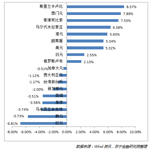 台币人民币换算_台币换算欧元_新台币和人民币换算