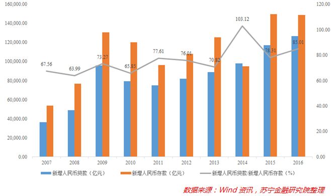 房子那些事儿丨大数据告诉你:中国人债务负担究竟有多重!