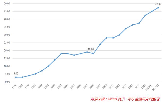 房子那些事儿丨大数据告诉你:中国人债务负担究竟有多重!