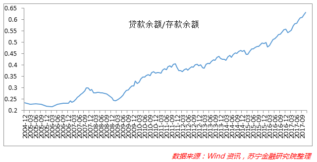 房子那些事儿丨大数据告诉你:中国人债务负担究竟有多重!