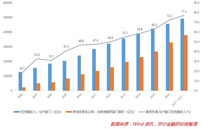 房子那些事儿丨大数据告诉你:中国人债务负担究竟有多重!