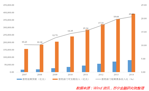 房子那些事儿丨大数据告诉你:中国人债务负担究竟有多重!