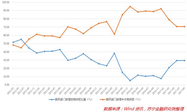 房子那些事儿丨大数据告诉你:中国人债务负担究竟有多重!