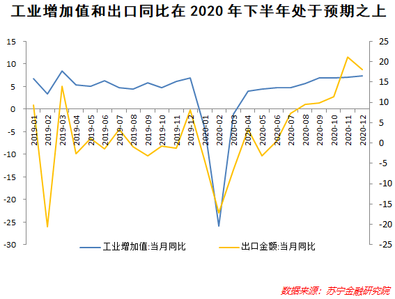 2020超预期，对2021意味着什么？