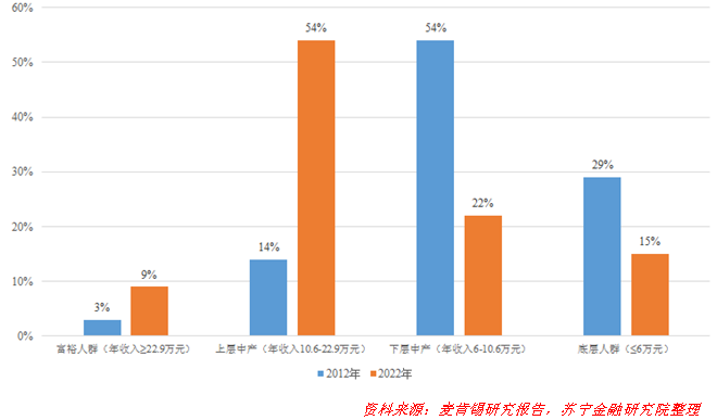 社会即将因房产而分层,未来的穷人连被剥削的价值都没有!(深度好