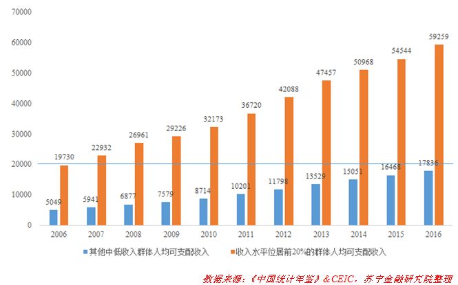 社会即将因房产而分层,未来的穷人连被剥削的价值都没有!(深度好