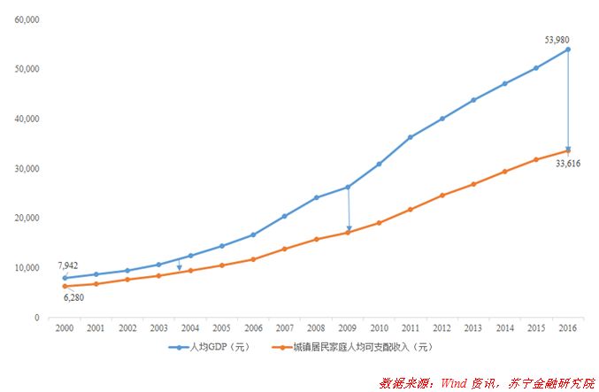 社会即将因房产而分层,未来的穷人连被剥削的价值都没有!(深度好