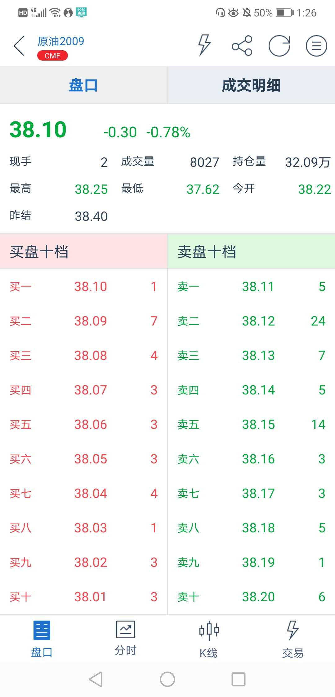 期货五档行情怎样收费