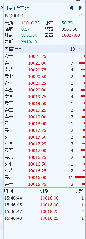 期货五档行情怎样收费