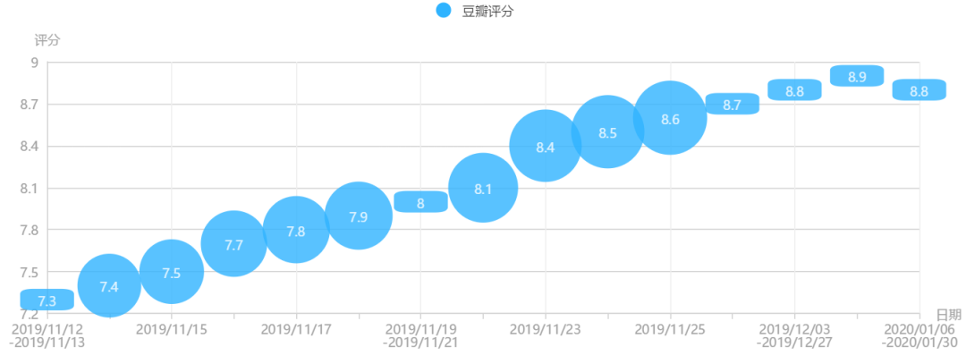 侦探歌剧第2季_大侦探第七季第五案_双子星罗 侦探记录 空白坠楼案