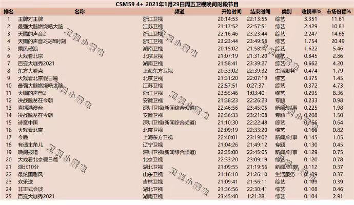 王牌什么时候播出_王牌对王牌8播出时间_山西公共频道王牌斗地主播出时间