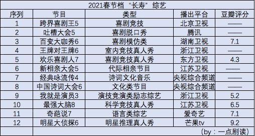 王牌对王牌8播出时间_山西公共频道王牌斗地主播出时间_王牌什么时候播出