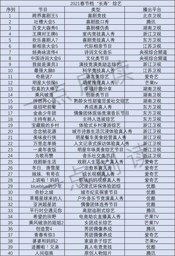 王牌什么时候播出_王牌对王牌8播出时间_山西公共频道王牌斗地主播出时间