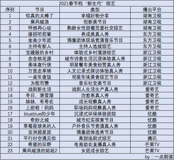 王牌什么时候播出_王牌对王牌8播出时间_山西公共频道王牌斗地主播出时间