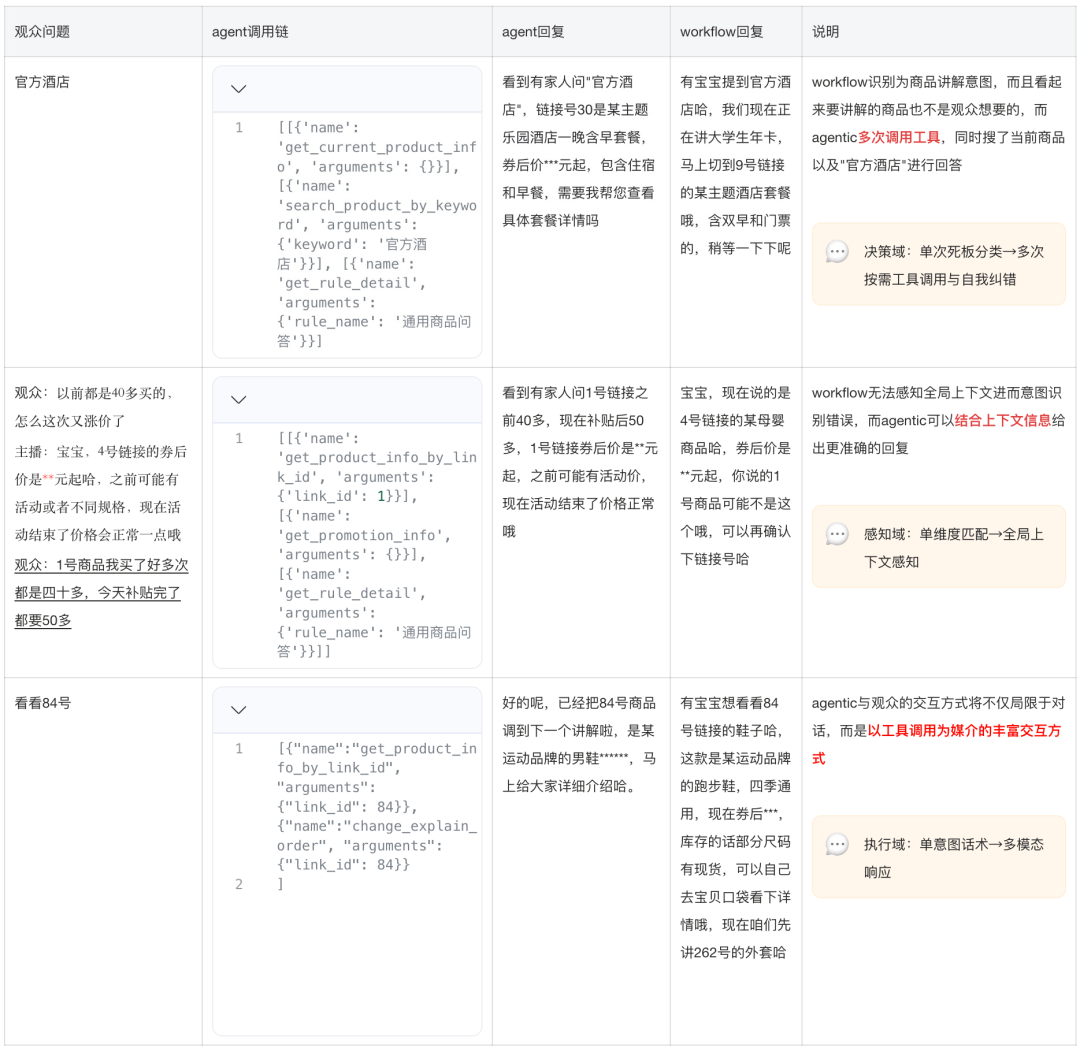 淘宝直播数字人 AgenticRL 实践：从 RLVR 到 MultiAgent RL