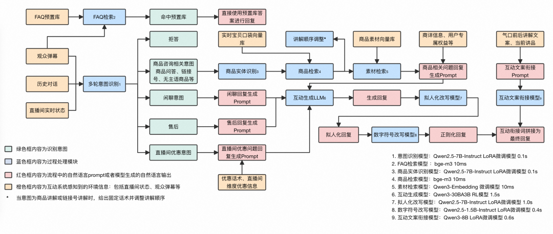 淘宝直播数字人 AgenticRL 实践：从 RLVR 到 MultiAgent RL
