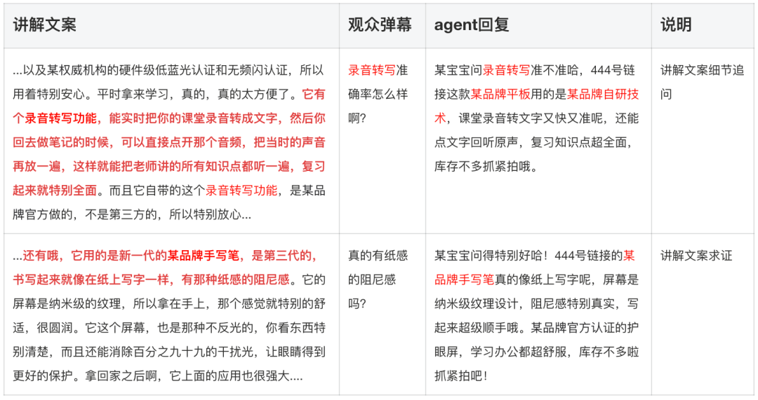 淘宝直播数字人 AgenticRL 实践：从 RLVR 到 MultiAgent RL