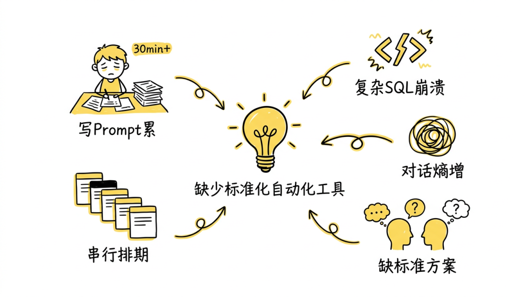 Copilot 需求交付 Skill 如何实现数据需求24h交付