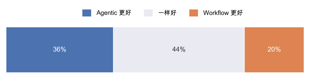 淘宝直播数字人 AgenticRL 实践：从 RLVR 到 MultiAgent RL