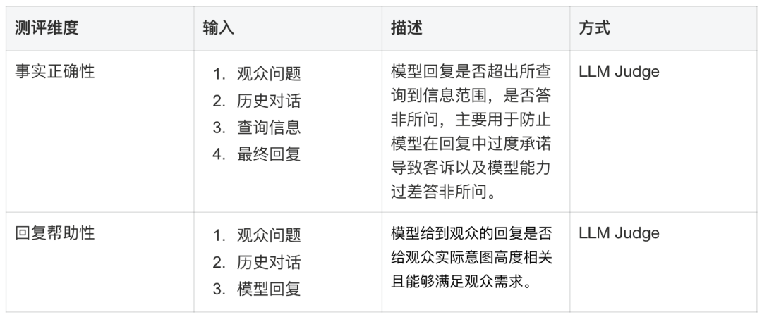 淘宝直播数字人 AgenticRL 实践：从 RLVR 到 MultiAgent RL