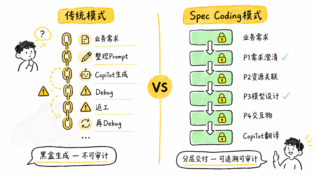 Copilot 需求交付 Skill 如何实现数据需求24h交付