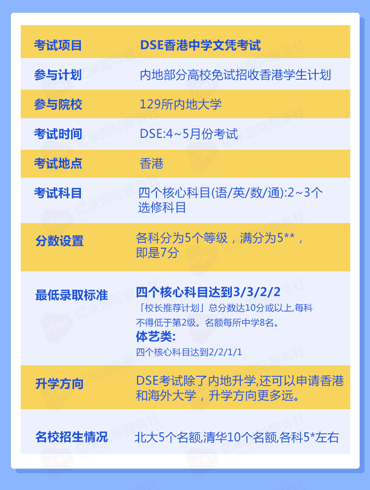 港澳台联考能报名哪些大学_港珠澳跨海大桥_港珠澳 隧道