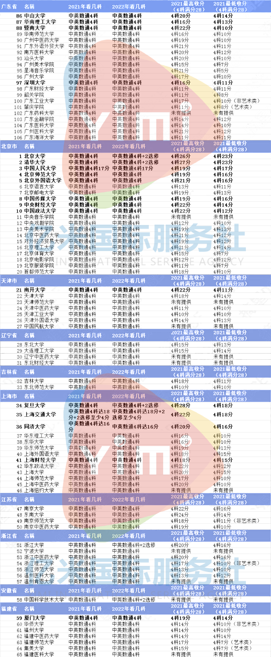 港珠澳 隧道_港珠澳跨海大桥_港澳台联考能报名哪些大学