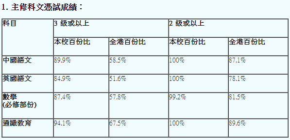 升学棒!香港北区band 1英中有的选!