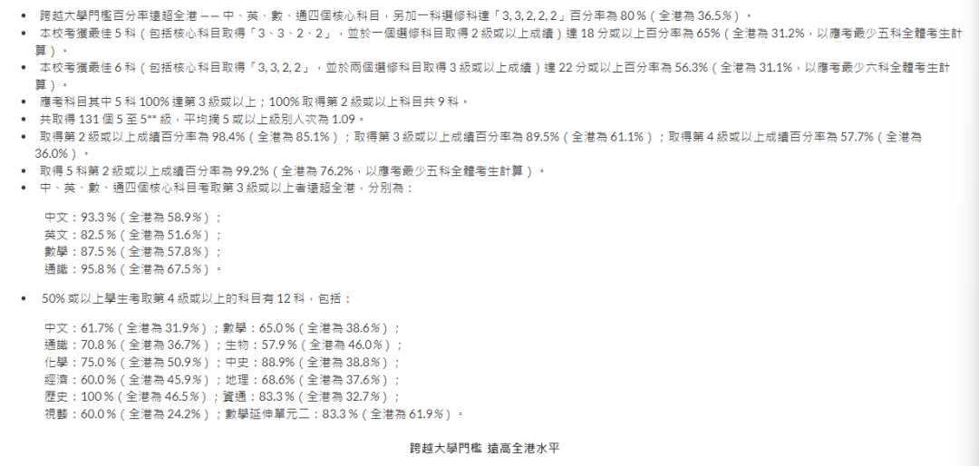 东华三院李嘉诚中学北区band1c英中,重视英语学习,举办不少以英语为