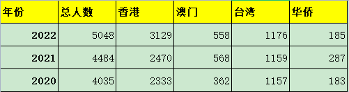 港珠澳跨海大桥_港澳台联考能报名哪些大学_港珠澳 隧道