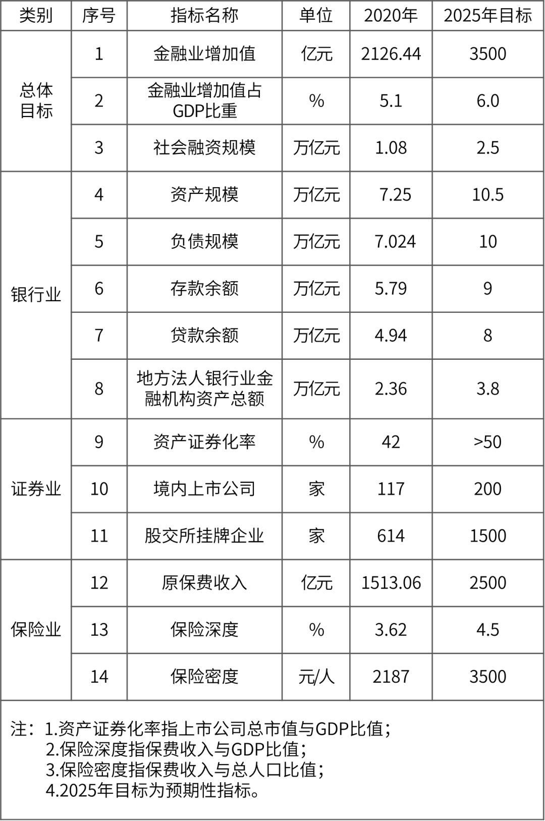 【政策传播】含融资租赁！湖南省地方金融监督管理局关于印发《湖南省“十四五”金融业发展规划》的通知