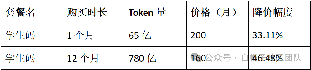 640?wx_fmt=png&from=appmsg&watermark=1#imgIndex=0