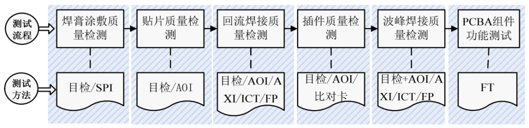 PCBA检测技术与工艺标准.jpg