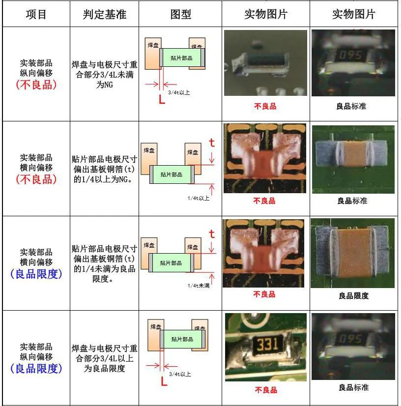 PCBA板需检验哪些项目及检验标准是什么？的图10