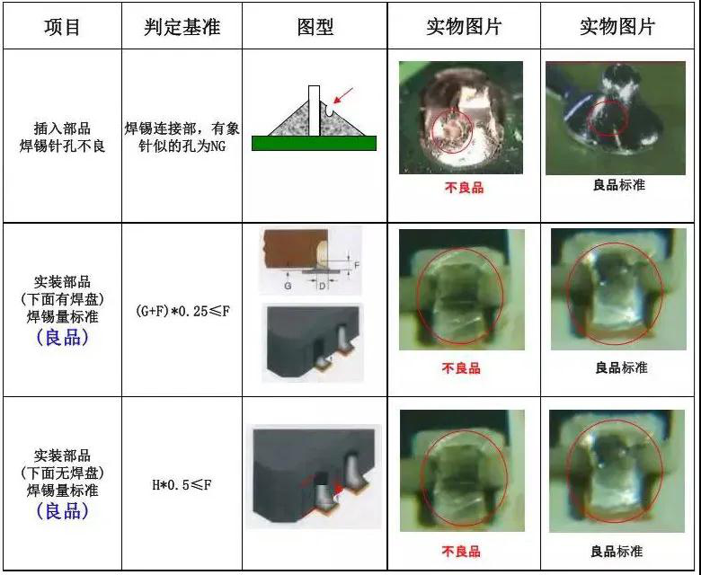 PCBA板需检验哪些项目及检验标准是什么？的图12