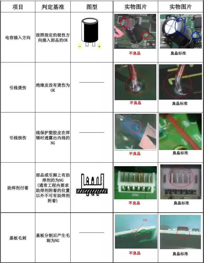 PCBA板需检验哪些项目及检验标准是什么？的图15