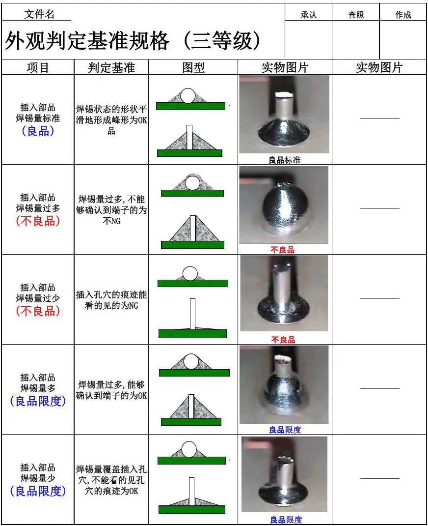 PCBA板需检验哪些项目及检验标准是什么？的图4
