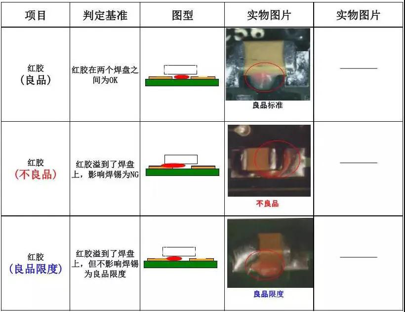 PCBA板需检验哪些项目及检验标准是什么？的图13