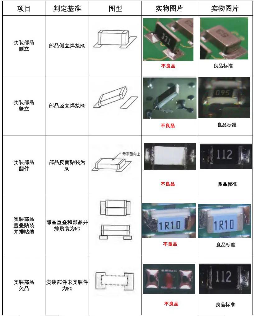 PCBA板需检验哪些项目及检验标准是什么？的图8