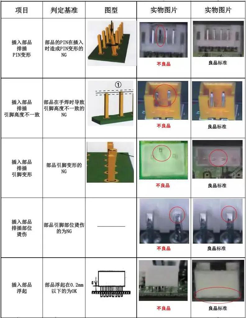 PCBA板需检验哪些项目及检验标准是什么？的图16