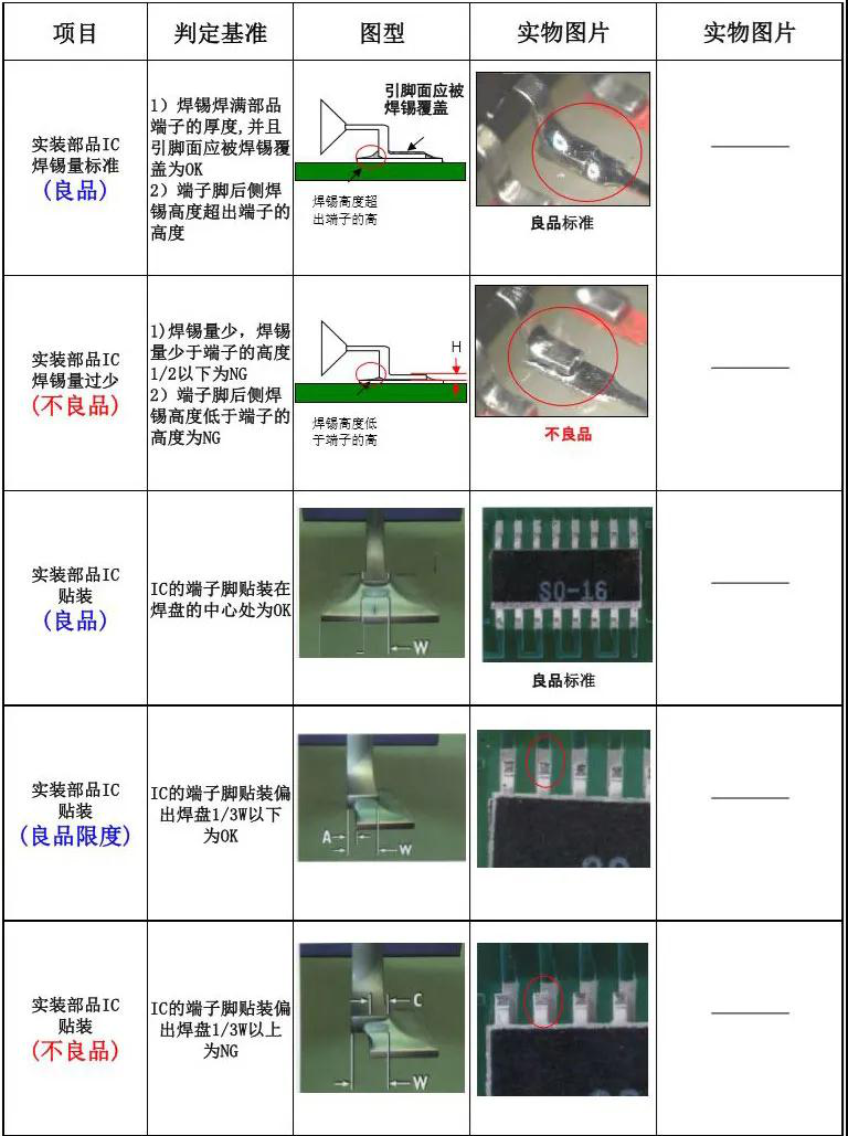 PCBA板需检验哪些项目及检验标准是什么？的图9