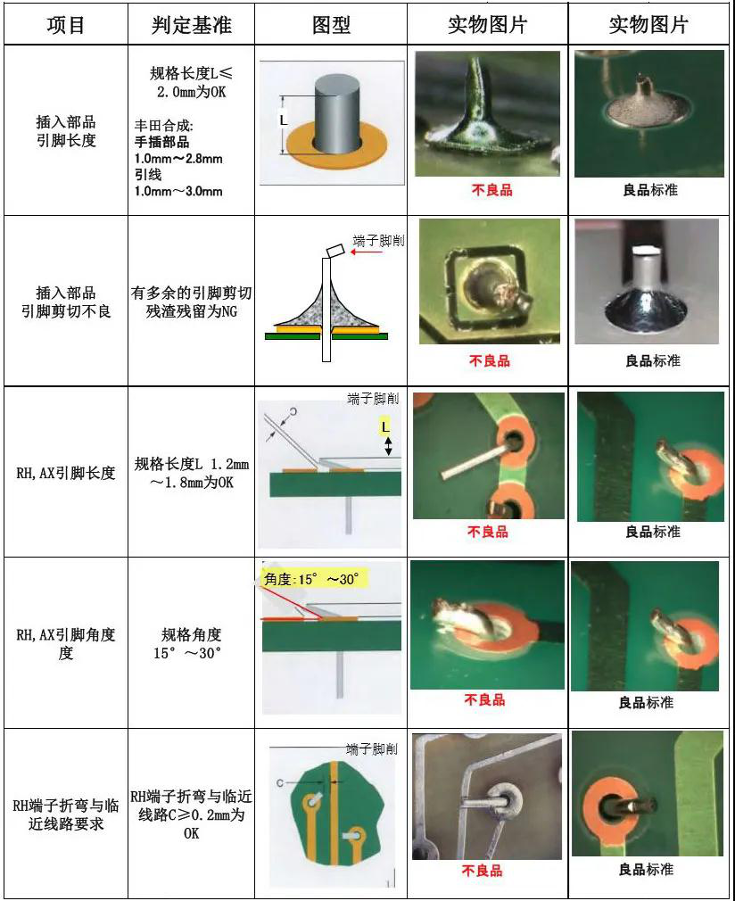 PCBA板需检验哪些项目及检验标准是什么？的图11