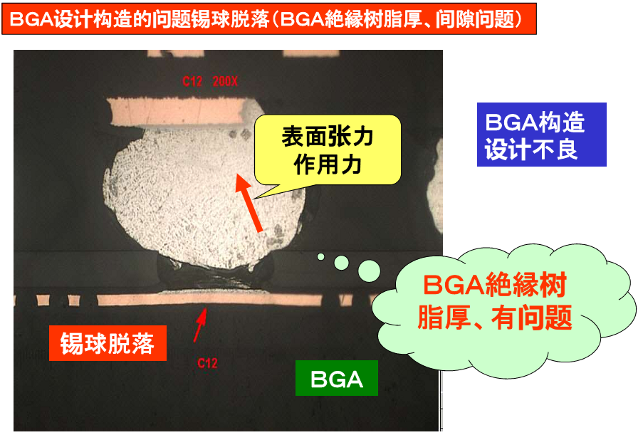 无铅回流后ＢＧＡ锡球脱落及界面剥离的接合不良原因及对策- 全网搜