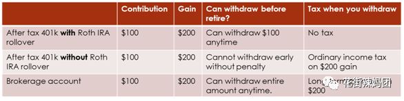 如何放更多的钱进roth Ira